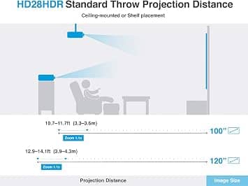 Optoma HD28HDR Projectors New