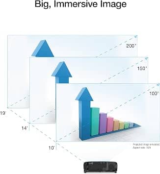 Epson V11HB59120-N Projectors New