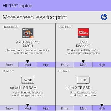 HP Flagship 17 Computers New