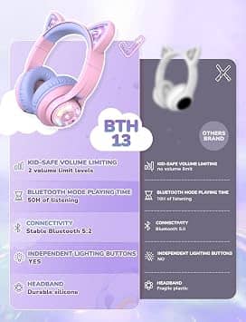 iClever Meow Macaron Headphones & Earbuds Pink New