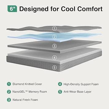 Novilla NAMMV24 Mattresses New Twin 6"
