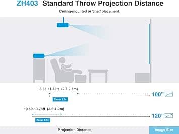 Optoma ZH403 Projectors New