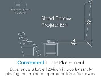 Optoma GT1090HDR Projectors New