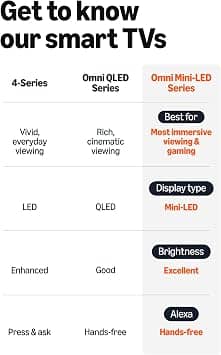 Amazon Fire TV Omni Mini-LED TVs 55 inch New