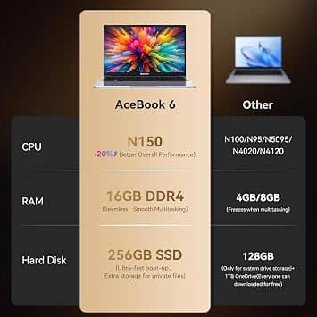 Blackview Acebook6 Computers New