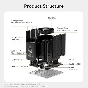 Beelink ME mini Computers New