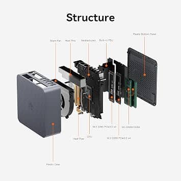 Beelink EQR5 Computers New
