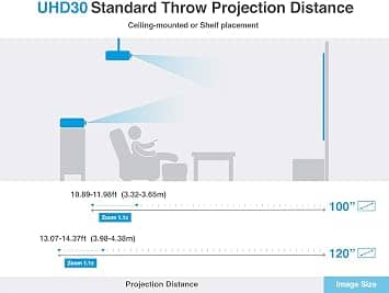 Optoma UHD30 Projectors New