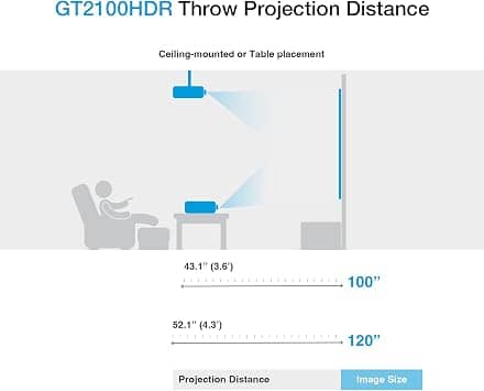 Optoma GT2100HDR-cr Projectors Refurbished - Acceptable