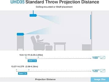 Optoma UHD35 Projectors New