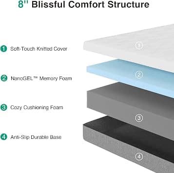 Novilla NV0M801 Mattresses New California King 12"