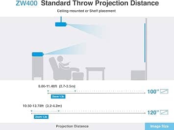 Optoma ZW400 Projectors New