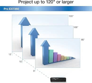 Epson Pro EX7260 Projectors New