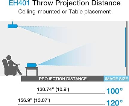 Optoma EH401 Projectors New