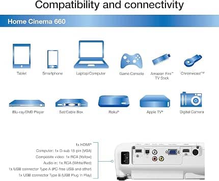 Epson HC660 Projectors New