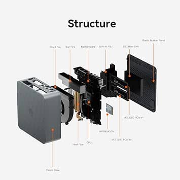 Beelink EQR7 Computers New
