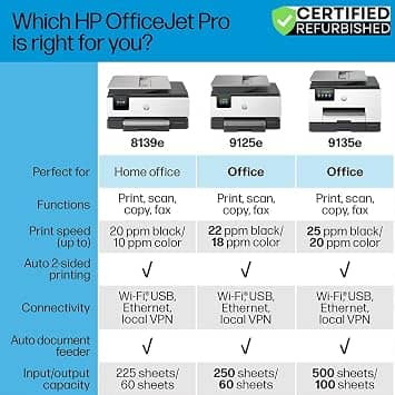 HP CRTE99HPOJ9125E Printers Refurbished - Excellent