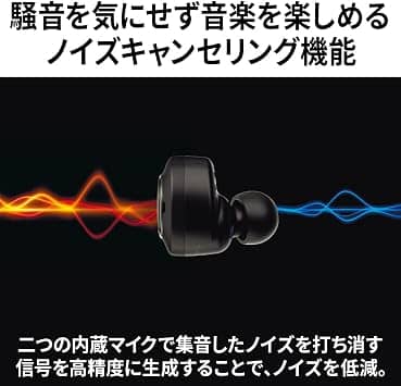 JVC HA-FW1000T Headphones & Earbuds Black New