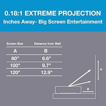 Optoma ML1080UST Projectors New