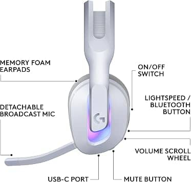 Logitech G522 Headphones & Earbuds White New