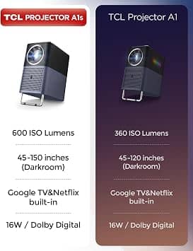 TCL A1s Projectors New