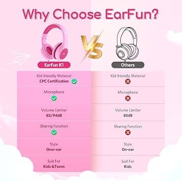 EarFun K1 Headphones & Earbuds Pink New