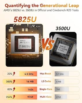 GEEKOM A Series Computers New