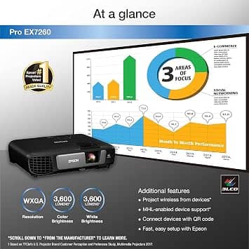 Epson Pro EX7260 Projectors New