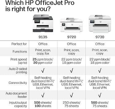 HP OfficeJet Pro 9720 Wide Format Printers New
