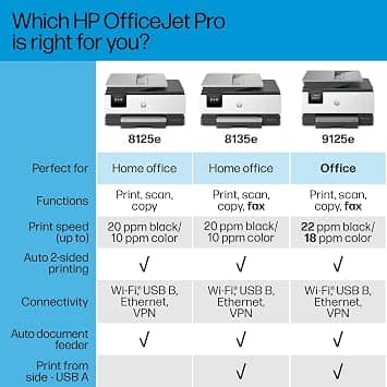 HP OfficeJet Pro 8125e Printers New