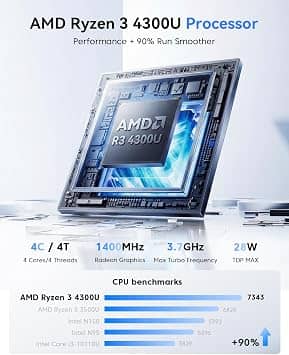 KAMRUI Pinova P2 Computers New