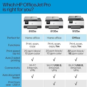HP 4227e Printers New