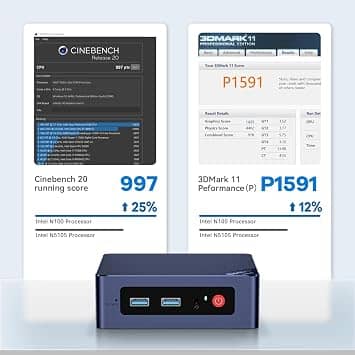 Beelink MINIS Pro Computers New