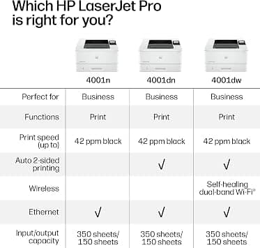 HP LaserJet Pro 4001 Printers New