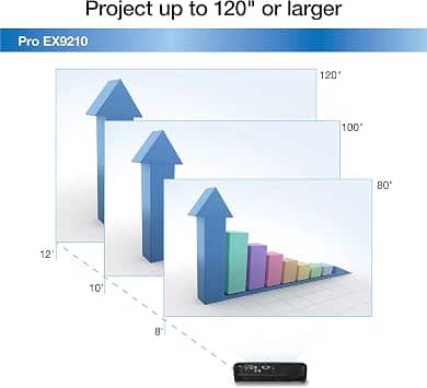 Epson EX9210 Projectors New
