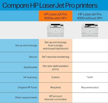 HP LaserJet Pro 4001dwe Printers New