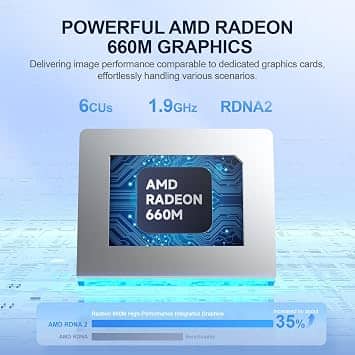 Beelink EQR6 Computers New