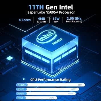 CyberGeek Nano Computers New