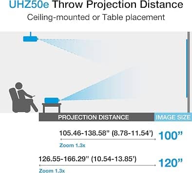 Optoma UHZ50e Projectors New