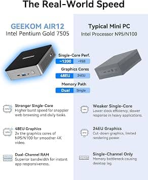 GEEKOM Mini Air12 Computers New