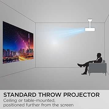 ViewSonic LS741HD Projectors New