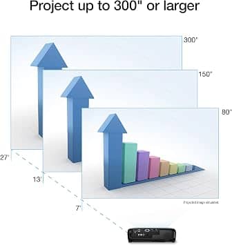 Epson EX9230 Projectors New
