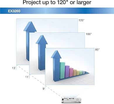 Epson EX3260 Projectors New