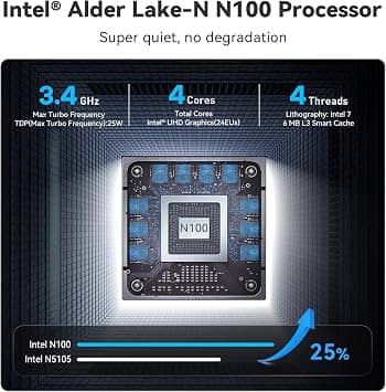 Beelink MINIS Pro Computers New
