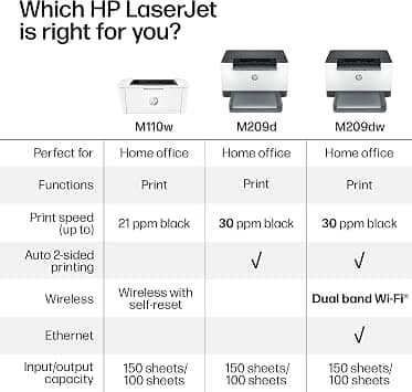 HP LaserJet M209d Printers New