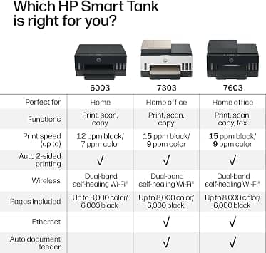 HP Smart Tank 7603 Printers New