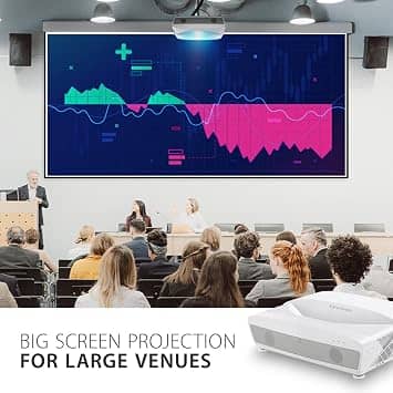 ViewSonic LS831WU Projectors Used - Like New