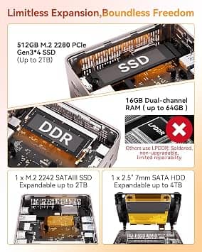 GEEKOM A Series Computers New