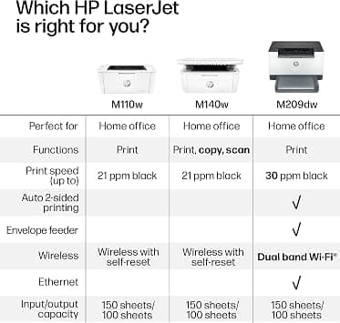 HP New Version: M140w Printers