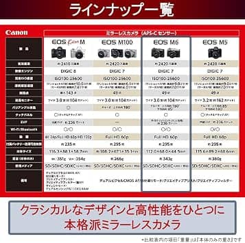 Canon EOS M6 Digital Cameras Silver New w/ 15-45mm Kit